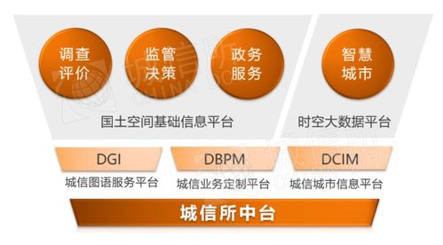 城信圖語(yǔ) 純國(guó)產(chǎn)自主產(chǎn)權(quán)的地理信息智慧分析和服務(wù)中臺(tái)在數(shù)字文化創(chuàng)意內(nèi)容應(yīng)用服務(wù)中的創(chuàng)新實(shí)踐